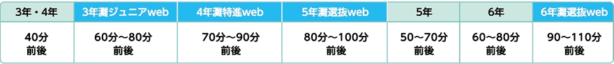 各科目の特徴とポイント